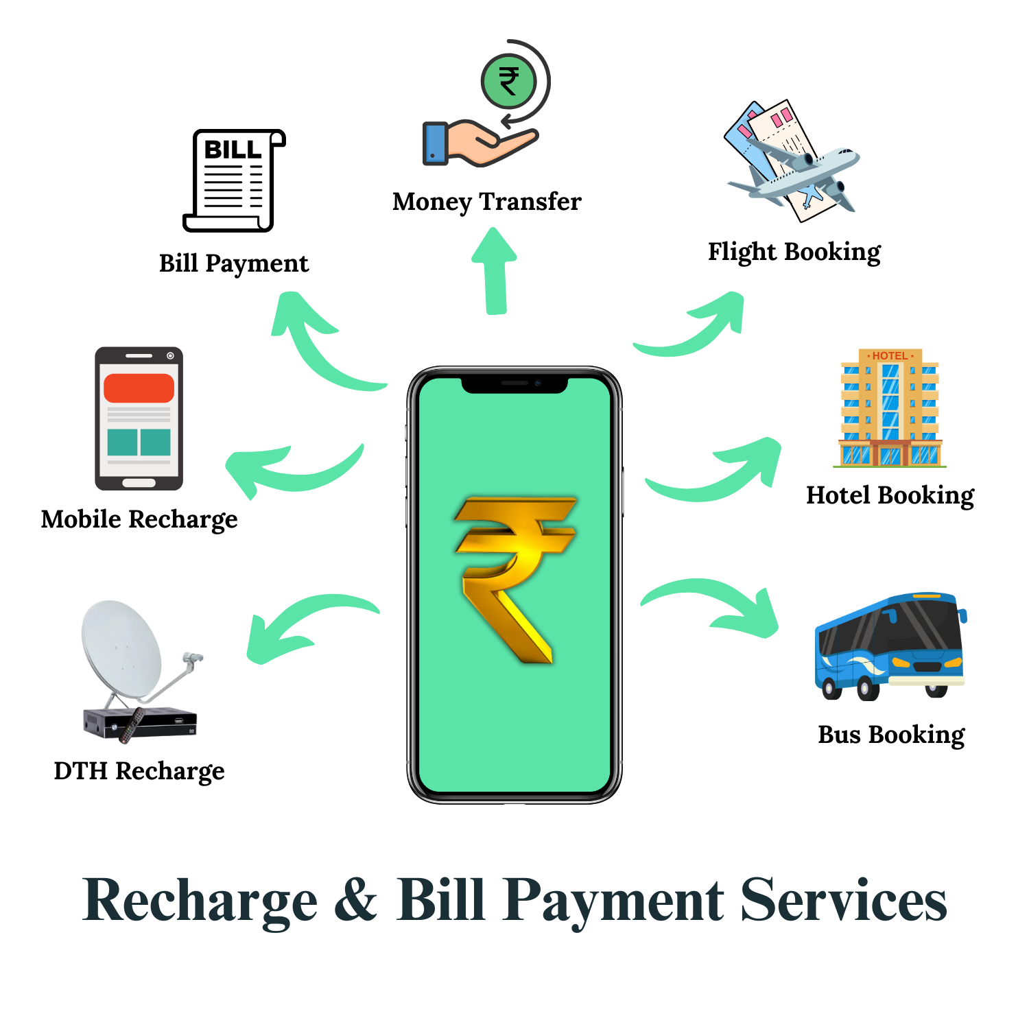 Recharge & Bill Payments